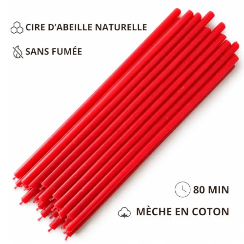 Candele sottili rosse disposte in diagonale su fondo bianco, con icone e testo in francese