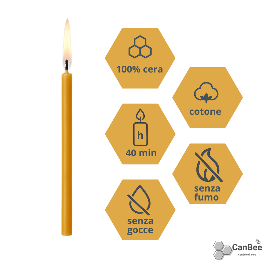 CanBee | Candele in Cera d’Api Naturale | 16 cm | Ø 5 mm | 40 min | №140 | Confezione da 50 Pezzi